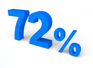 72%, 퍼센트, 세일 - 100% 무료 고해상도 이미지 무가입 다운로드