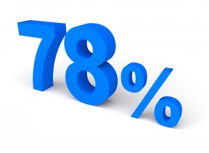 78%, パーセント, 販売 - 高解像度3Dイメージ、グラフ、白背景、イラスト、ボタンなどすべて無料・会員登録必要なし・商業用利用可能