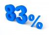 83%, パーセント, 販売 - 高解像度・大きいサイズのイメージをダウンロードするためにはクリックして下さい。