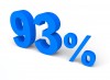 93%, パーセント, 販売 - 高解像度・大きいサイズのイメージをダウンロードするためにはクリックして下さい。